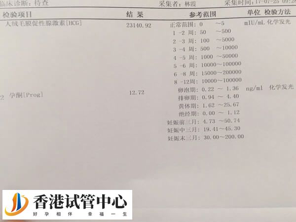 做试管婴儿怀孕6周之后hcg到3万多基本就不增长了？